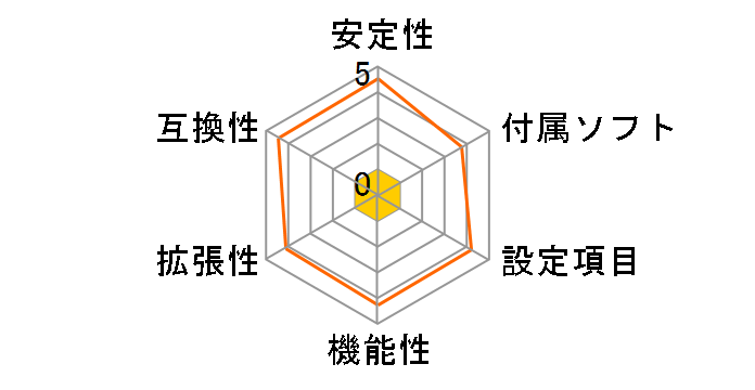 P5KPL�̃��[�U�[���r���[