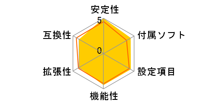 M2N-VM DVI�̃��[�U�[���r���[