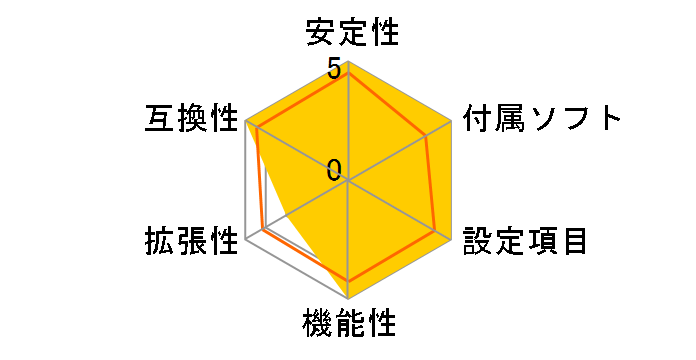 P5GC-VM�̃��[�U�[���r���[