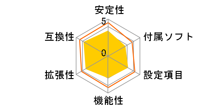 M3A�̃��[�U�[���r���[