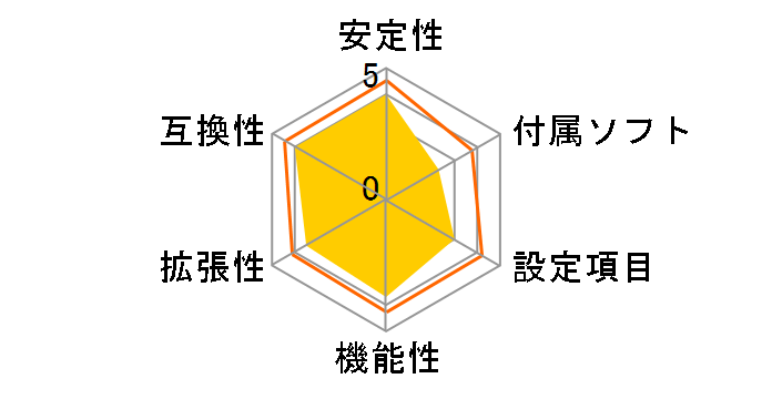 M3A78-EMH HDMI�̃��[�U�[���r���[