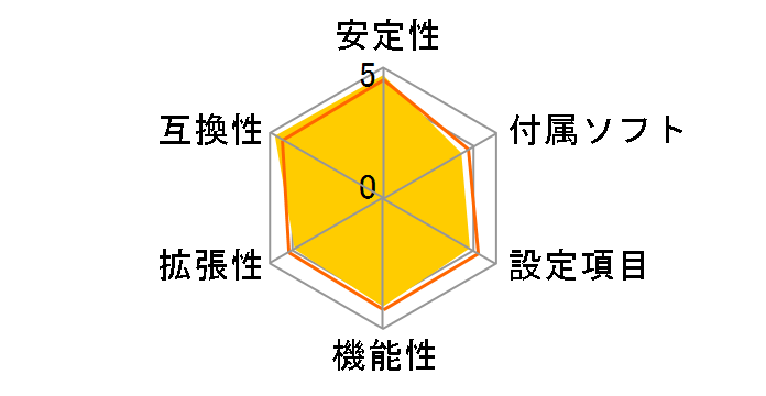 P5KPL-CM�̃��[�U�[���r���[