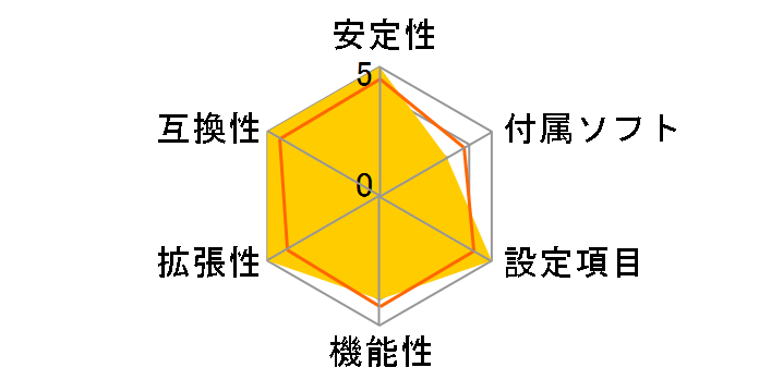 Z7S WS�̃��[�U�[���r���[