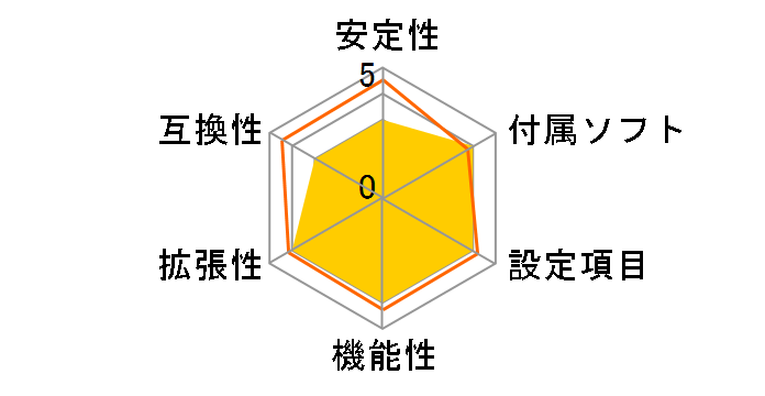 Striker II NSE�̃��[�U�[���r���[