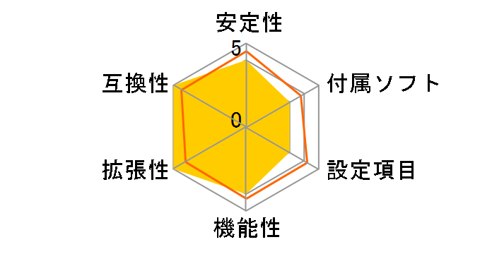 P5E64 WS Evolution�̃��[�U�[���r���[