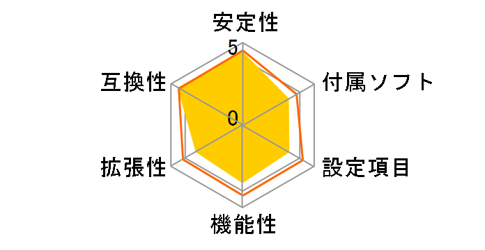 P5SD2-VM�̃��[�U�[���r���[