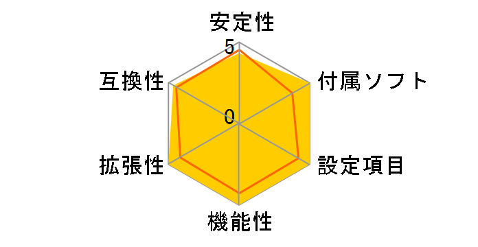 Crosshair II Formula�̃��[�U�[���r���[