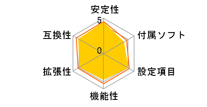 P5Q�̃��[�U�[���r���[