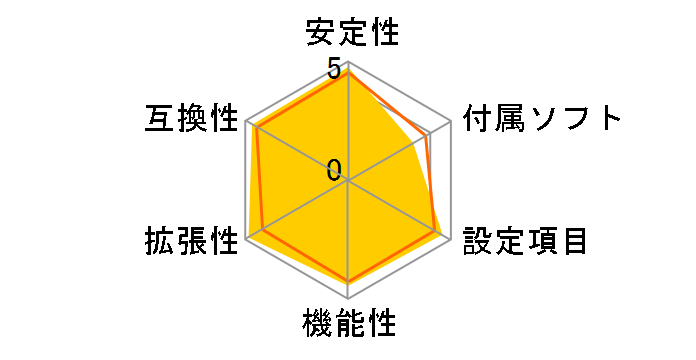 P5Q PRO�̃��[�U�[���r���[