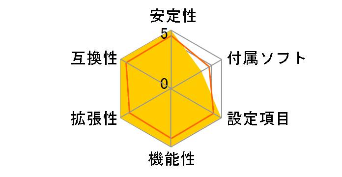 P5Q WS�̃��[�U�[���r���[