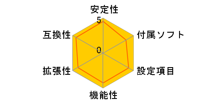 M3A78 PRO�̃��[�U�[���r���[