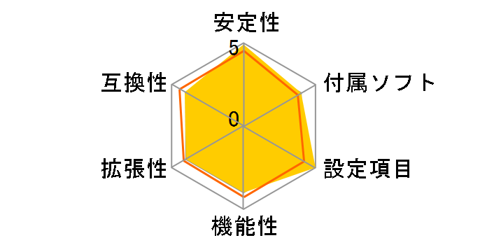 Rampage Extreme�̃��[�U�[���r���[