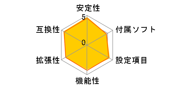 P5QL PRO�̃��[�U�[���r���[