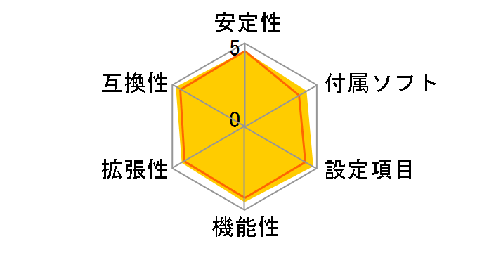 M3A78-T�̃��[�U�[���r���[