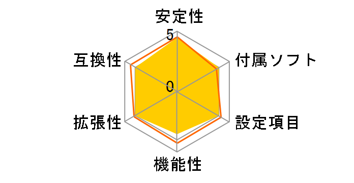 U8668-D�̃��[�U�[���r���[