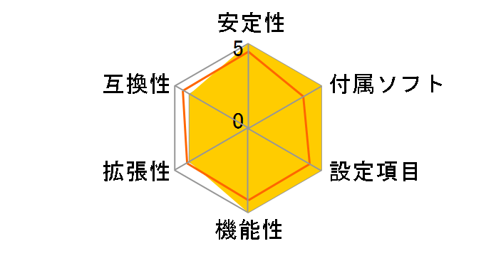 U8668-D V7�̃��[�U�[���r���[