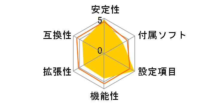 M7NCG 400�̃��[�U�[���r���[