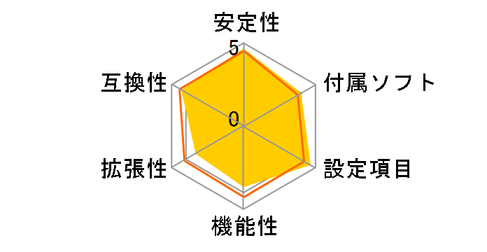 I945G-M7�̃��[�U�[���r���[