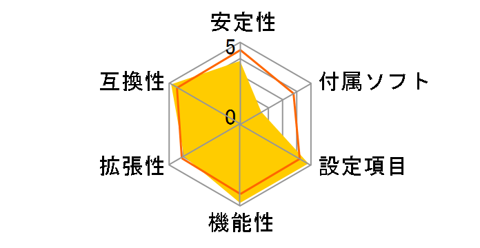 T Force 550�̃��[�U�[���r���[