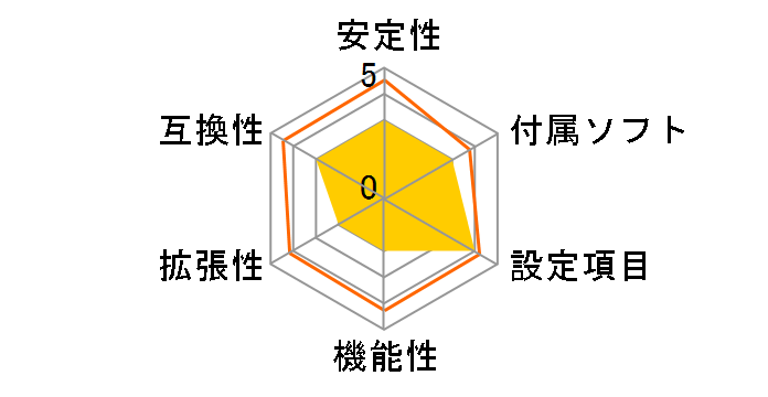 P4M900 Micro 775�̃��[�U�[���r���[