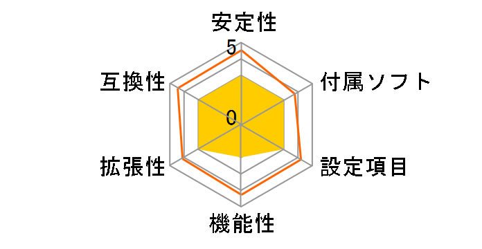 G965 Micro 775�̃��[�U�[���r���[