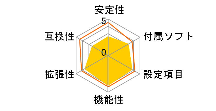 TF7050-M2�̃��[�U�[���r���[