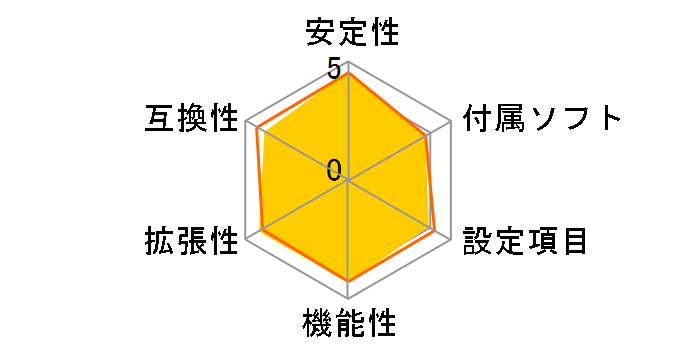 P4M900-M4�̃��[�U�[���r���[