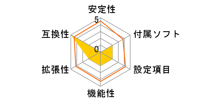 P4M900-M7 SE�̃��[�U�[���r���[