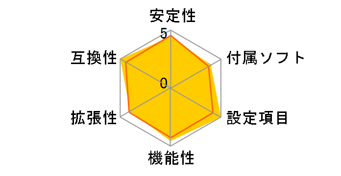 GF7050V-M7�̃��[�U�[���r���[