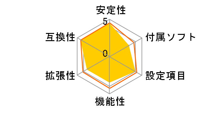 TF7150U-M7�̃��[�U�[���r���[