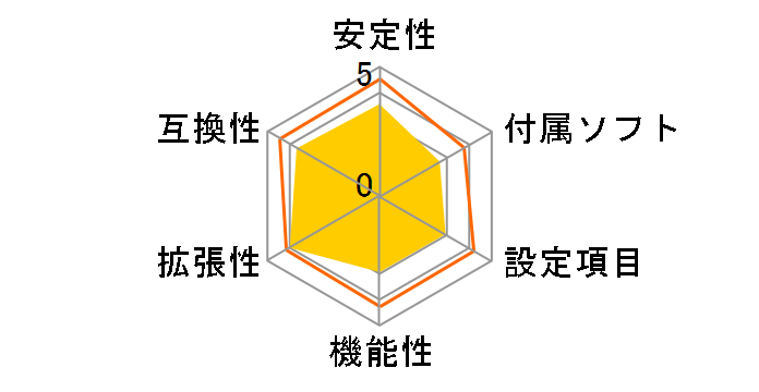 TA770 A2+�̃��[�U�[���r���[