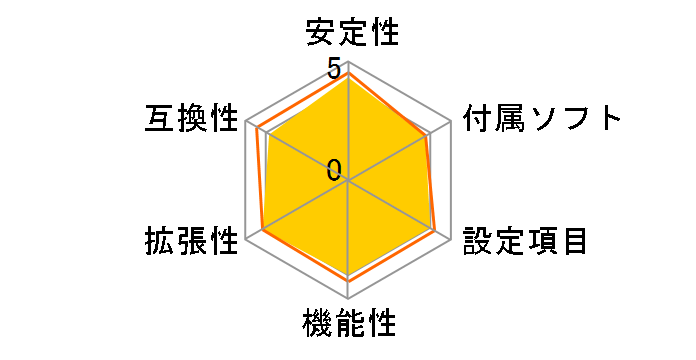 TA780G M2+�̃��[�U�[���r���[