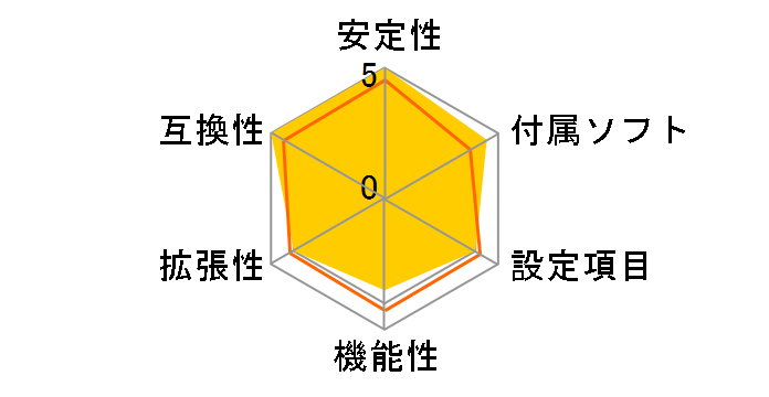 TF8200 A2+�̃��[�U�[���r���[