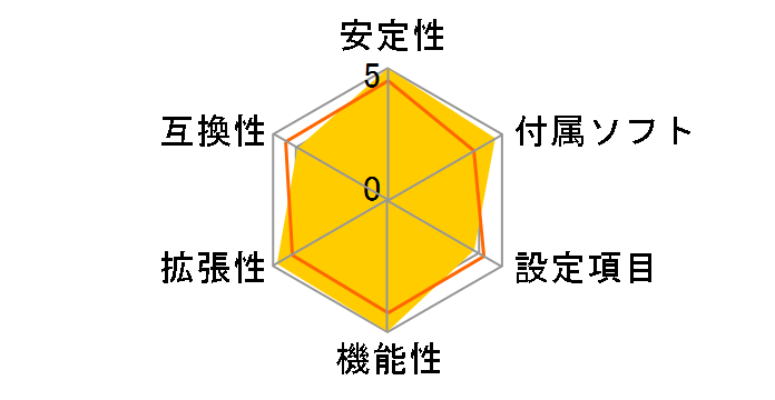 TPower N750�̃��[�U�[���r���[