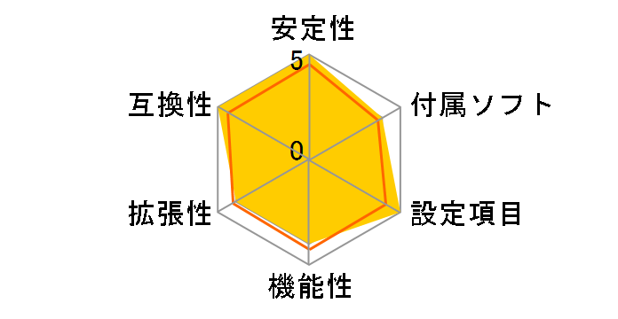 MCP6P-M2�̃��[�U�[���r���[