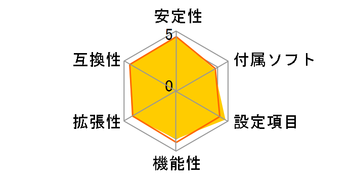 TPower I45�̃��[�U�[���r���[