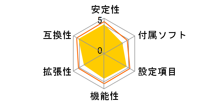 TA790GX XE�̃��[�U�[���r���[