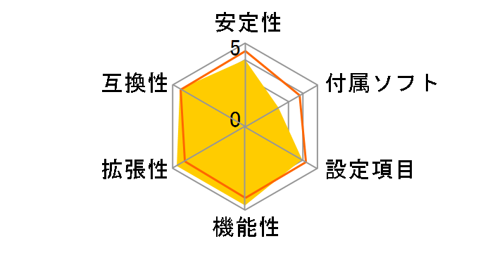 TA790GX3 A2+�̃��[�U�[���r���[