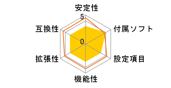 MCP6P M2+�̃��[�U�[���r���[