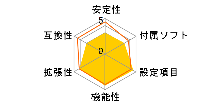 LANPARTY UT nF4 Ultra-D�̃��[�U�[���r���[