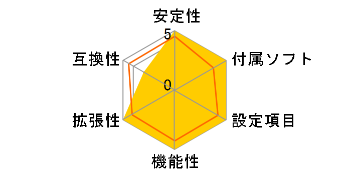 LANPARTY UT NF4 SLI-DR Expert�̃��[�U�[���r���[