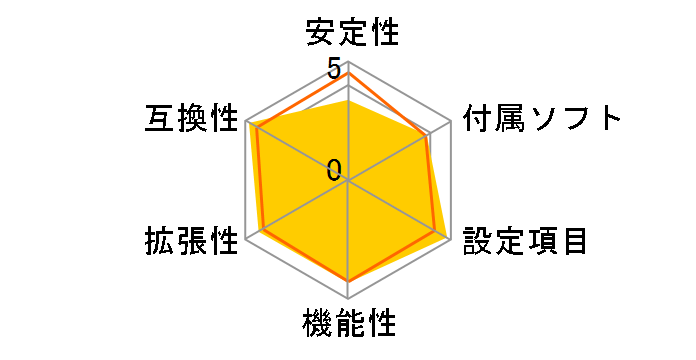 INFINITY P965-S�̃��[�U�[���r���[