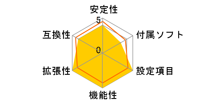 LANPARTY UT X48-T2R�̃��[�U�[���r���[