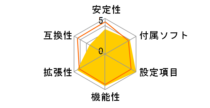 LANPARTY DK 790GX-M2RS�̃��[�U�[���r���[