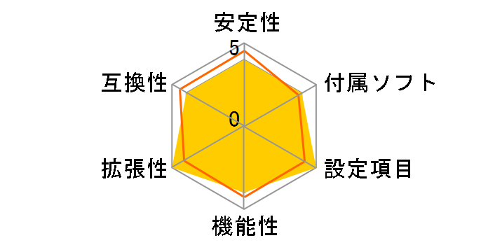 LANPARTY DK 790FXB-M2RSH�̃��[�U�[���r���[