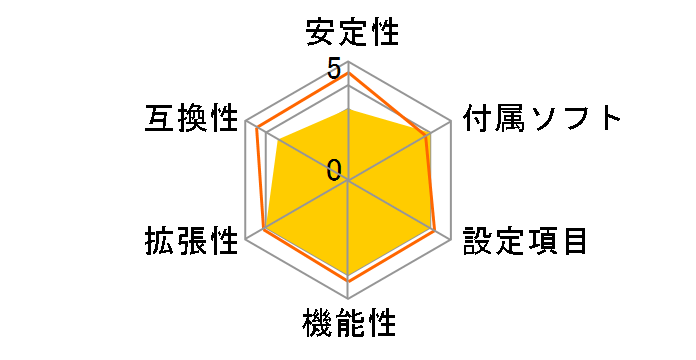 K7S5A�̃��[�U�[���r���[