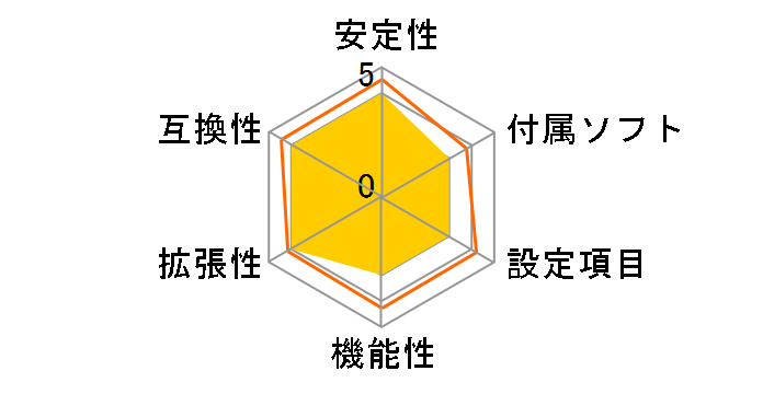 P6VEMD�̃��[�U�[���r���[