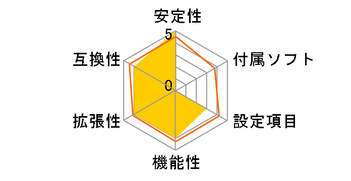 865PE-A Rev.1.2�̃��[�U�[���r���[