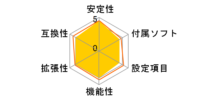 RS480-M (1.0)�̃��[�U�[���r���[