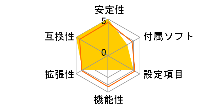 760GX-M (1.1)�̃��[�U�[���r���[